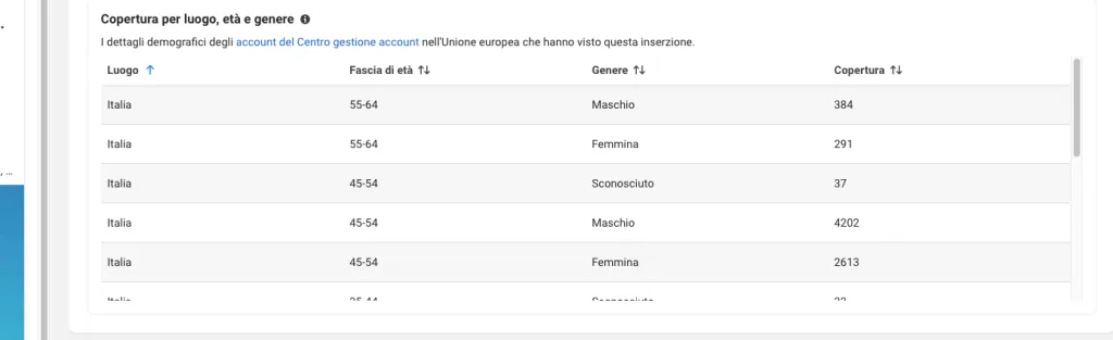 informazioni dettagliate sul target fornite dalla libreria inserzioni